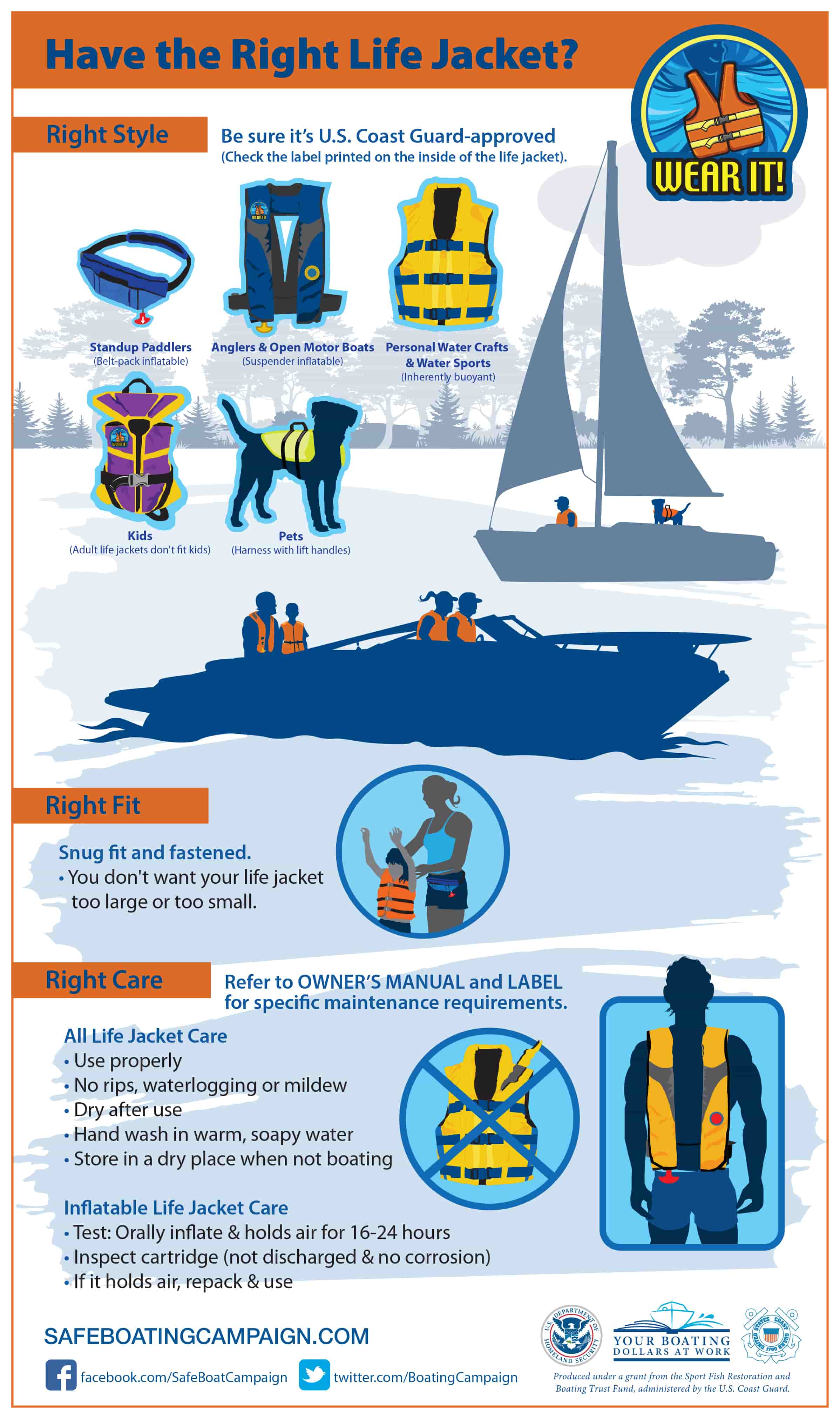 Have the Right Life Jacket Infographic